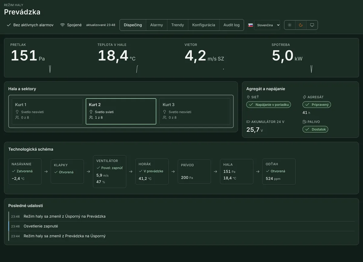 AERDOMA control room view: overpressure, hall temperature, wind and consumption, below them court status, generator and power supply, plant diagram and latest events